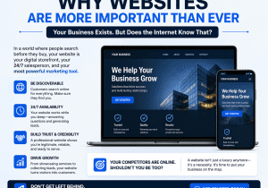 Websites Are More Important Than Ever